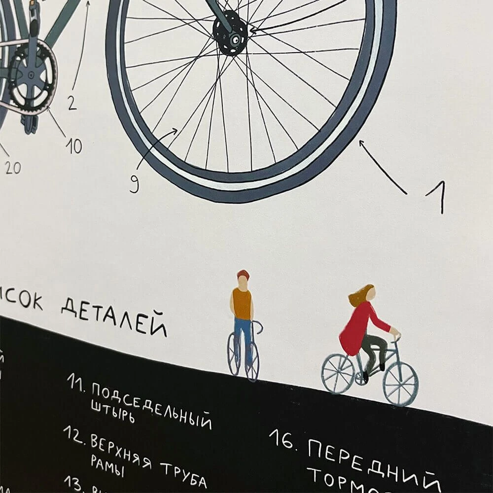Плакат it's my!bike Анатомия велосипеда - фото 2