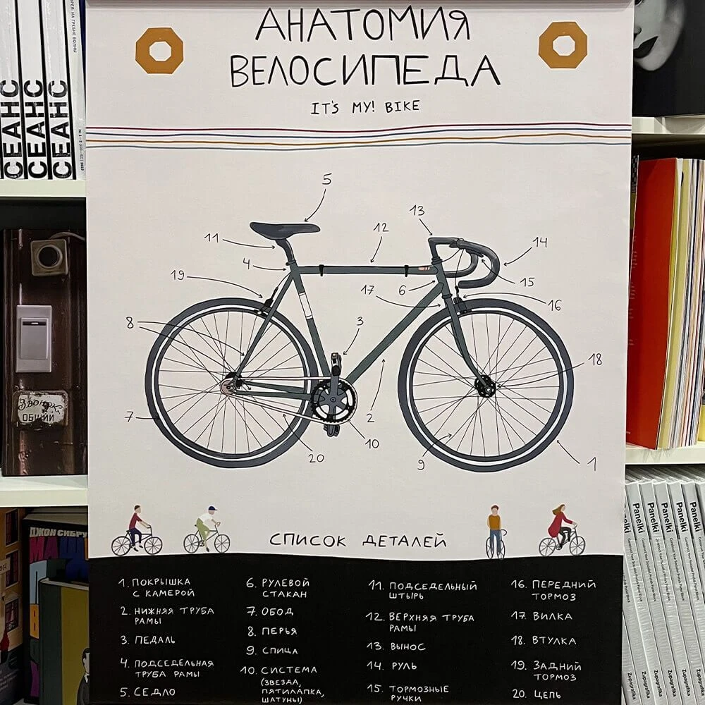 Плакат it's my!bike Анатомия велосипеда - фото 3